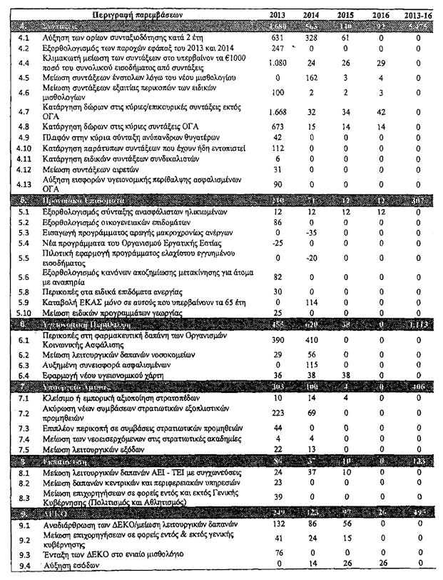 n.4093.12.p1.8