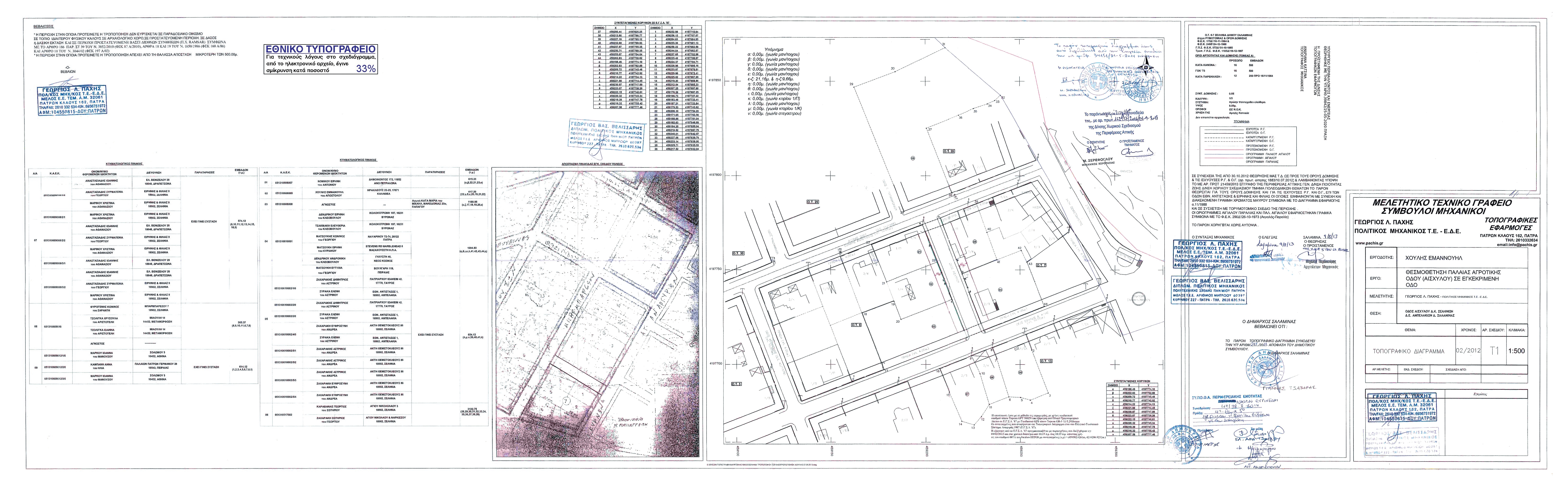pd.25.5.20b