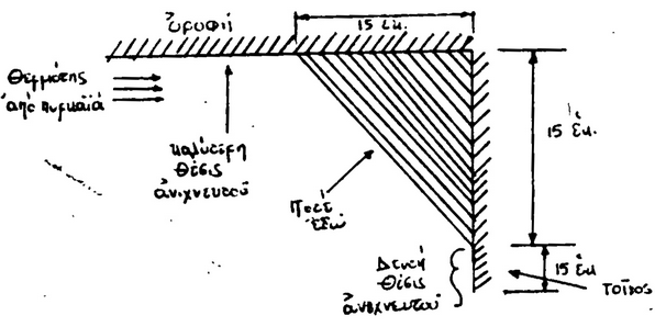 pyr.3.80.1